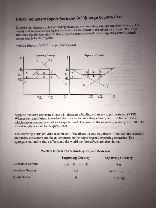 Solved HW5 Voluntary Export Restraint (VER) Large Country