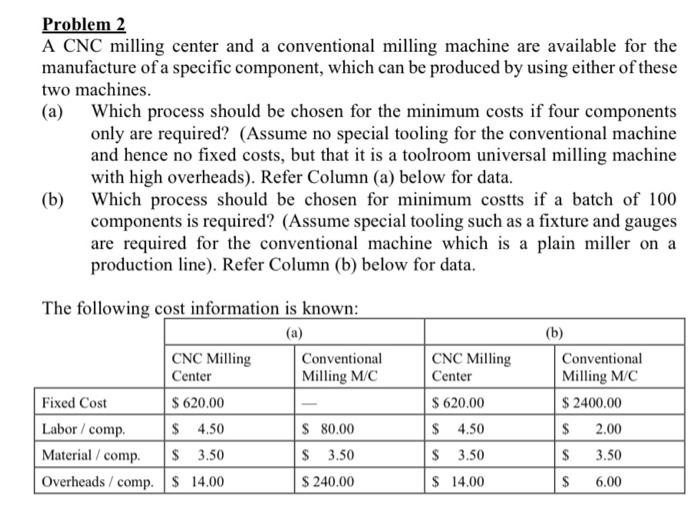 Solved (b) Problem 2 A CNC milling center and a conventional | Chegg.com