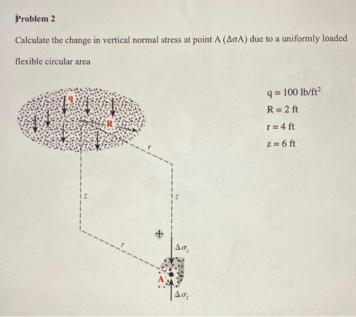 Solved Calculate the change in vertical normal stress at | Chegg.com