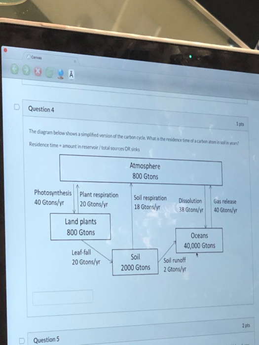 Solved X A Question 4 The Diagram Below Shows A Simplified | Chegg.com