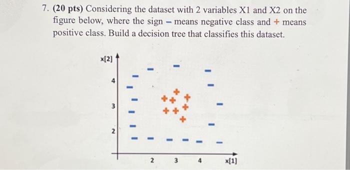 Solved 7. (20 pts) Considering the dataset with 2 variables | Chegg.com