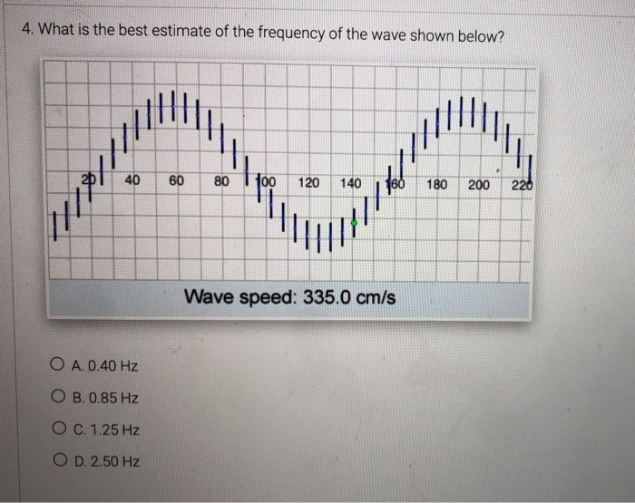 Solved 1. What type of wave is shown below?2. What is the