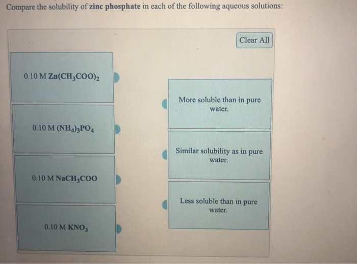 Compare the solubility of zinc phosphate in each of