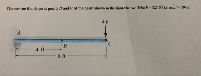 Solved Determine the slope at points B and C of the beam | Chegg.com