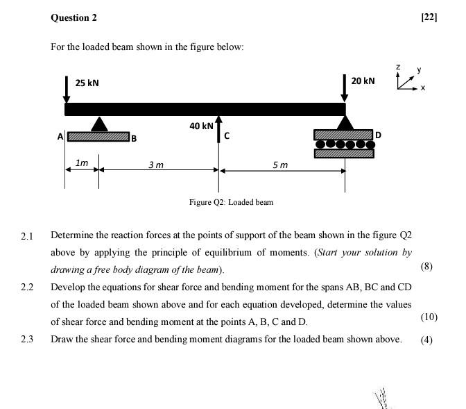 Solved Question 2 [22] For The Loaded Beam Shown In The | Chegg.com