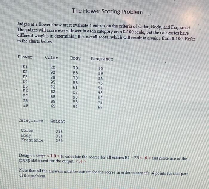 Solved Judges at a flower show must evaluate 4 entries on | Chegg.com