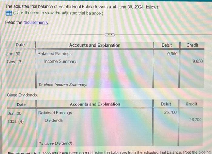 Solved The adjusted trial balance of Estella Real Estate