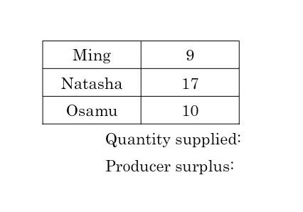 Solved 3. The table below shows three students who want to | Chegg.com