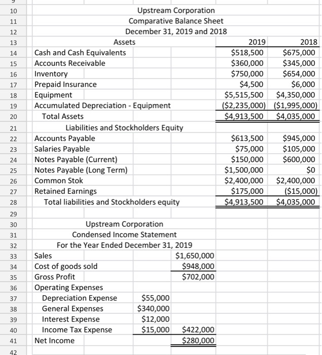 Solved Given the following Comparative Balance Sheet and | Chegg.com