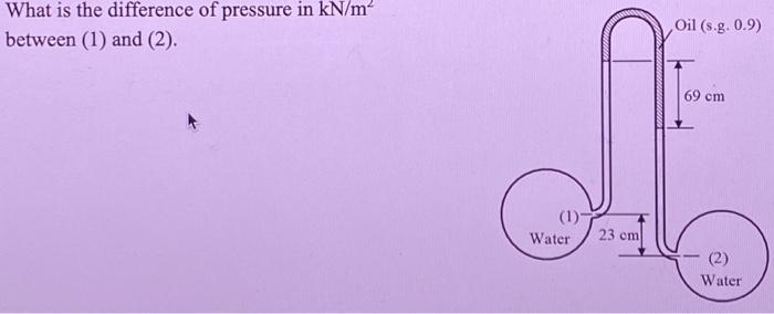 Solved What is the difference of pressure in kN/m2 between | Chegg.com