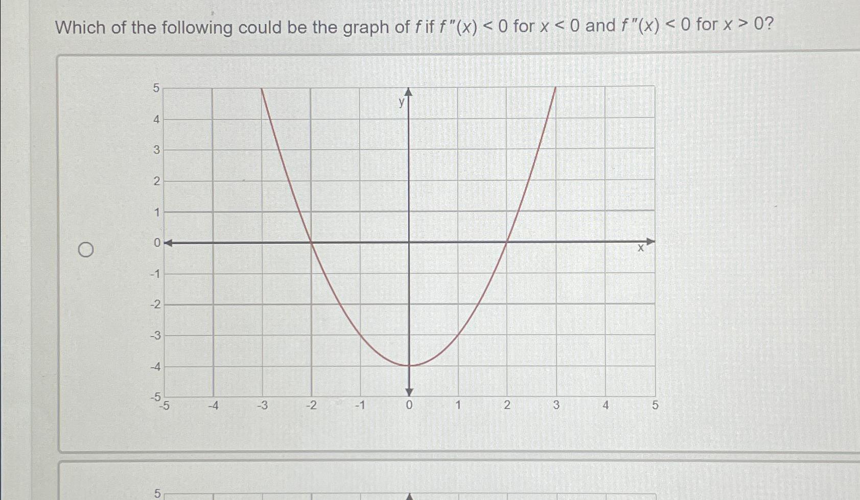 Which of the following could be the graph of f ﻿if | Chegg.com