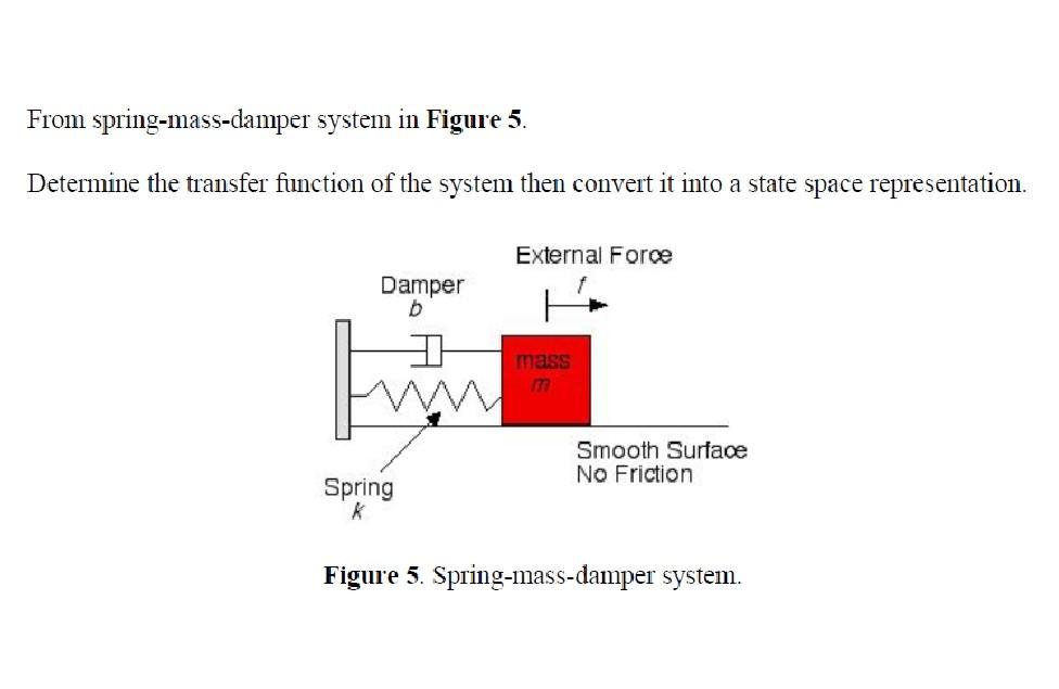 Solved From spring-mass-damper system in Figure 5. Determine | Chegg.com