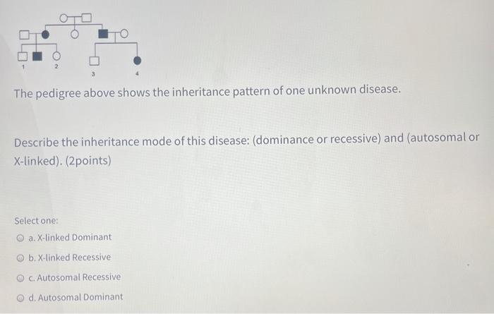 Solved The pedigree above shows the inheritance pattern of | Chegg.com