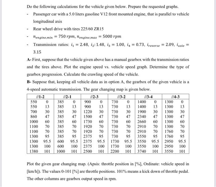 Solved Do the following calculations for the vehicle given | Chegg.com