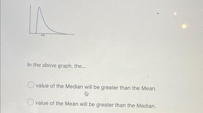 Solved IN In the above graph, the... value of the Median | Chegg.com