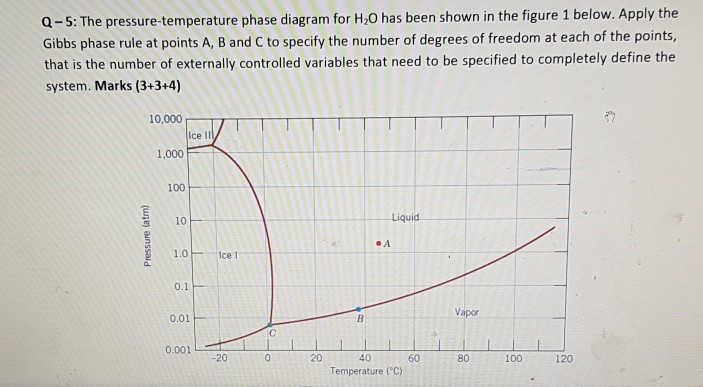 Solved Q-5: The pressure-temperature phase diagram for H20 | Chegg.com