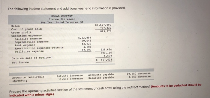 Solved The following income statement and additional | Chegg.com