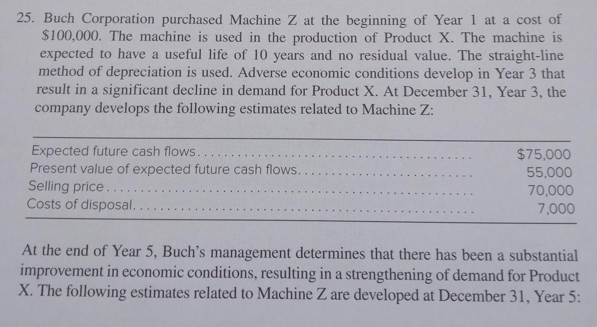 solved-25-buch-corporation-purchased-machine-z-at-the-chegg