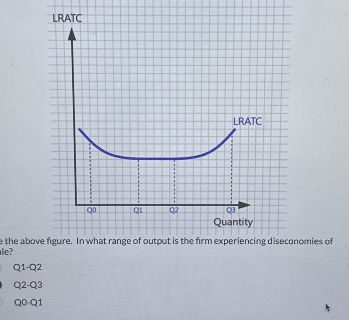 Solved LRATC E 1 I 1 1 1 8 QO 1 1 1 1 Q1 