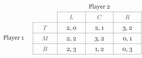 Solved a)How many best responses does Player 1 ﻿have to | Chegg.com