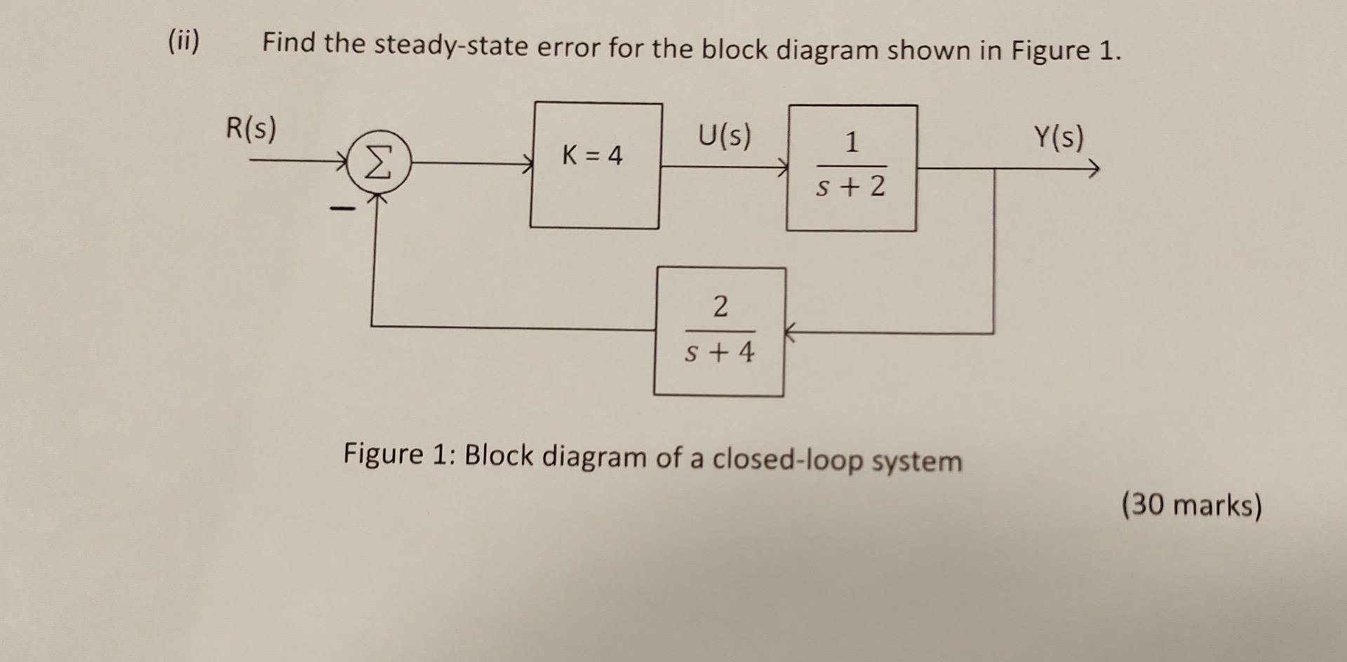 Solved (ii) Find the steady-state error for the block | Chegg.com