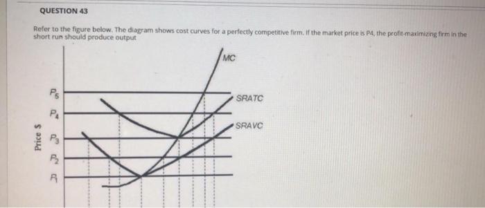 Solved QUESTION 43 Refer to the figure below. The diagram | Chegg.com
