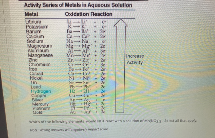 Solved + + + Activity Series of Metals in Aqueous Solution | Chegg.com
