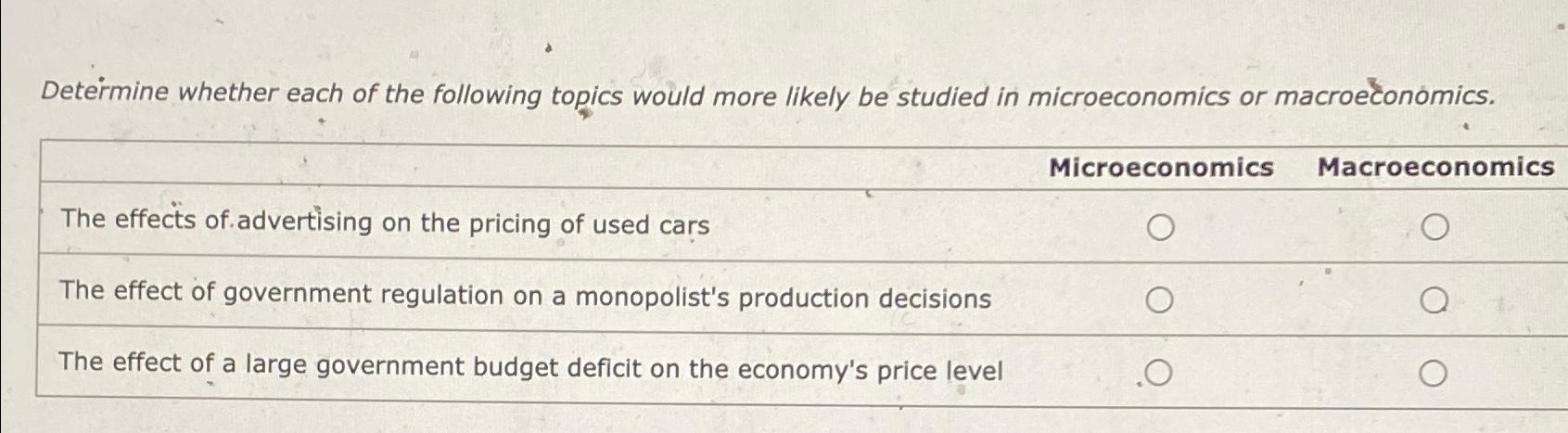 Solved Determine whether each of the following topics would