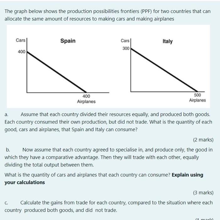 Solved The graph below shows the production possibilities | Chegg.com