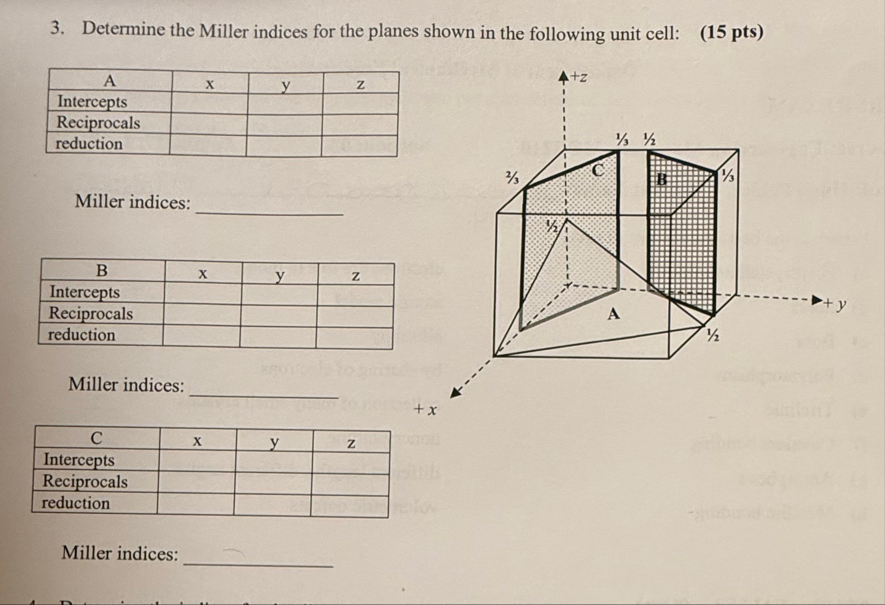Solved Determine the Miller indices for the planes shown in | Chegg.com