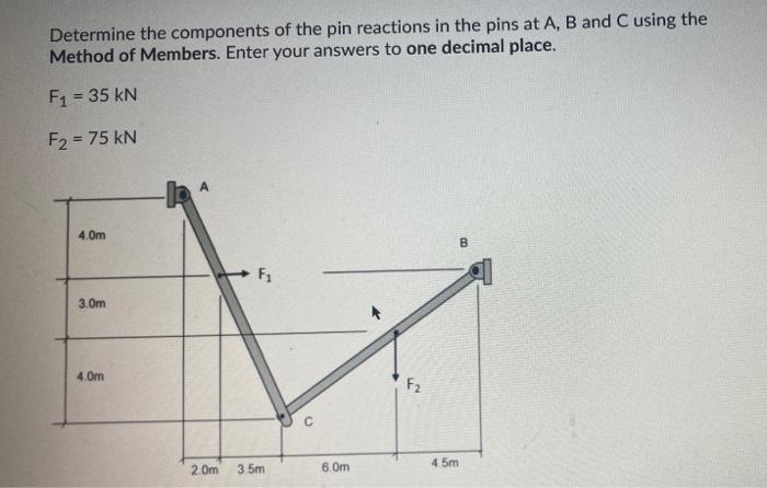 Solved Determine the components of the pin reactions in the | Chegg.com