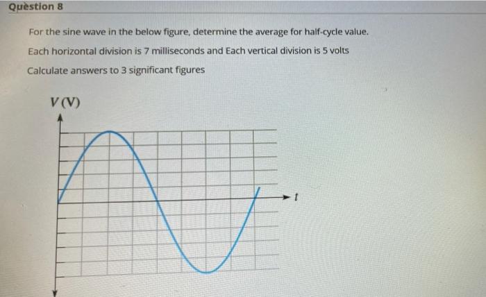 Solved Question 8 For the sine wave in the below figure, | Chegg.com