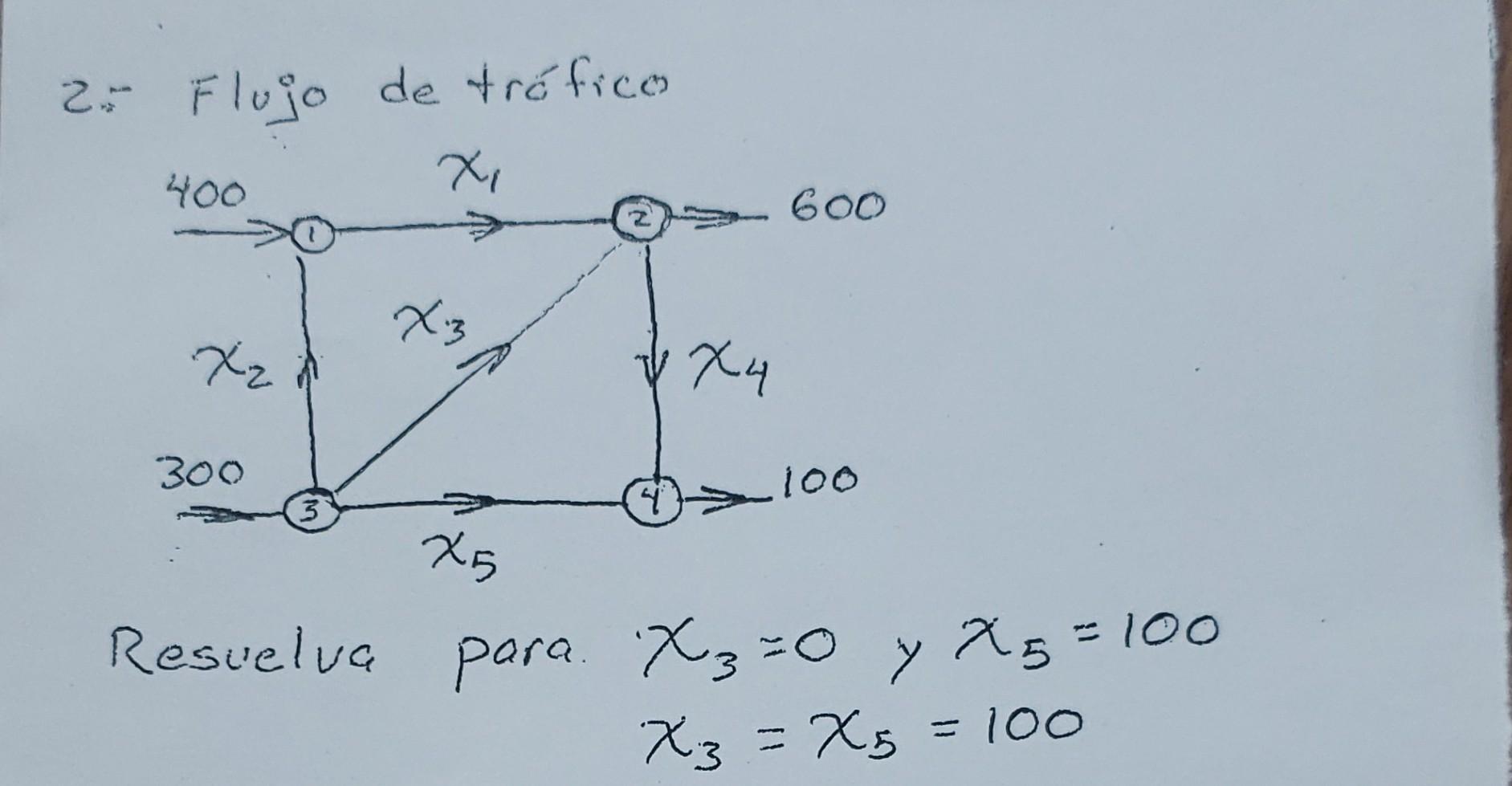 2. Flujo de tráfico Resuelva para. \[ \begin{array}{l} x_{3}=0 \text { y } x_{5}=100 \\ x_{3}=x_{5}=100 \end{array} \]