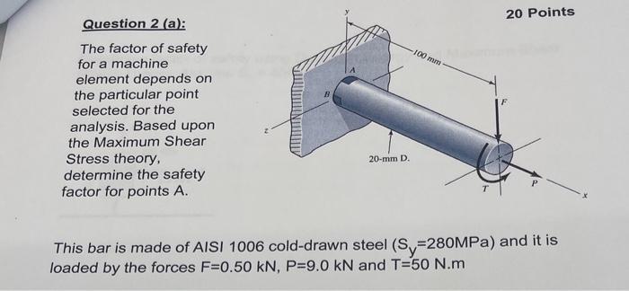 Solved Question 2 (a): The factor of safety for a machine | Chegg.com