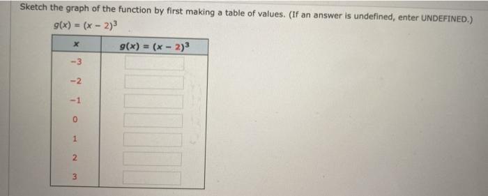 Solved Sketch the graph of the function by first making a | Chegg.com