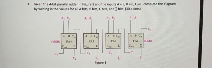 Solved 4. Given The 4-bit Parallel Adder In Figure 1 And The | Chegg.com