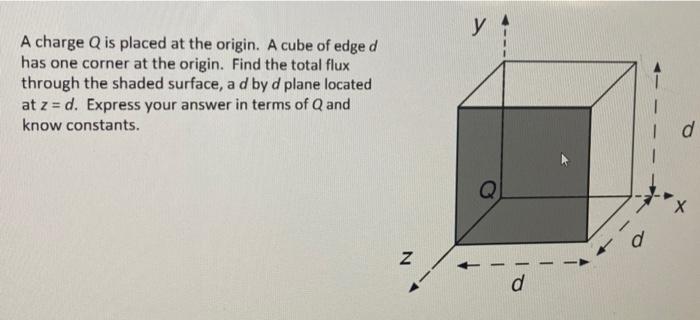 Solved у A charge Q is placed at the origin. A cube of edged | Chegg.com