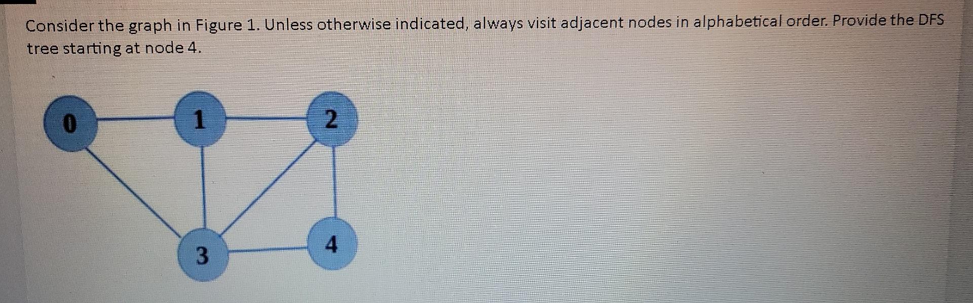 Solved Consider the graph in Figure 1. Unless otherwise | Chegg.com