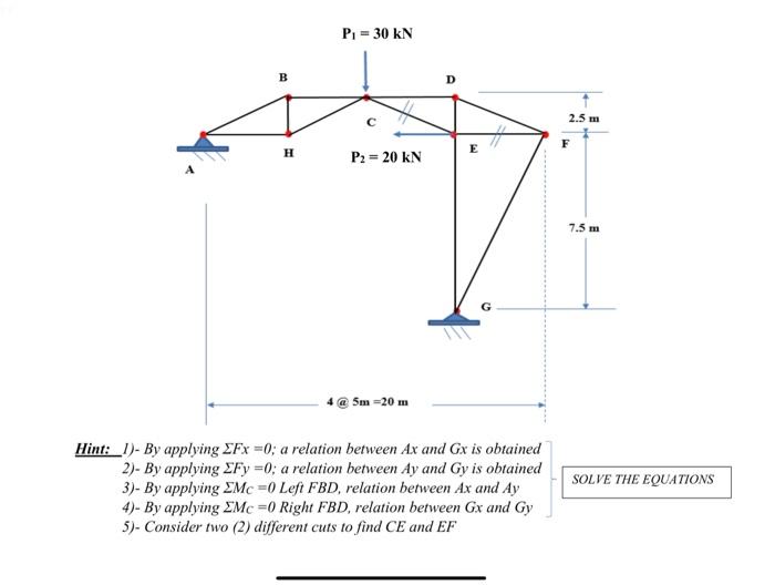 Solved PROBLEM 1 For the three-hinged truss shown below: 1. | Chegg.com