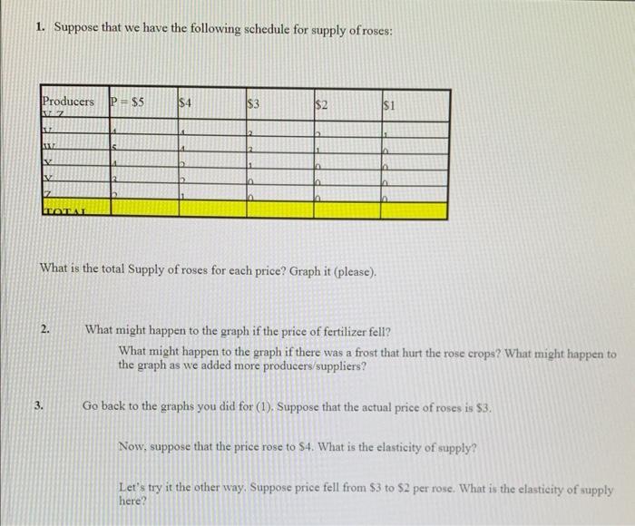 Solved 1. Suppose that we have the following schedule for | Chegg.com