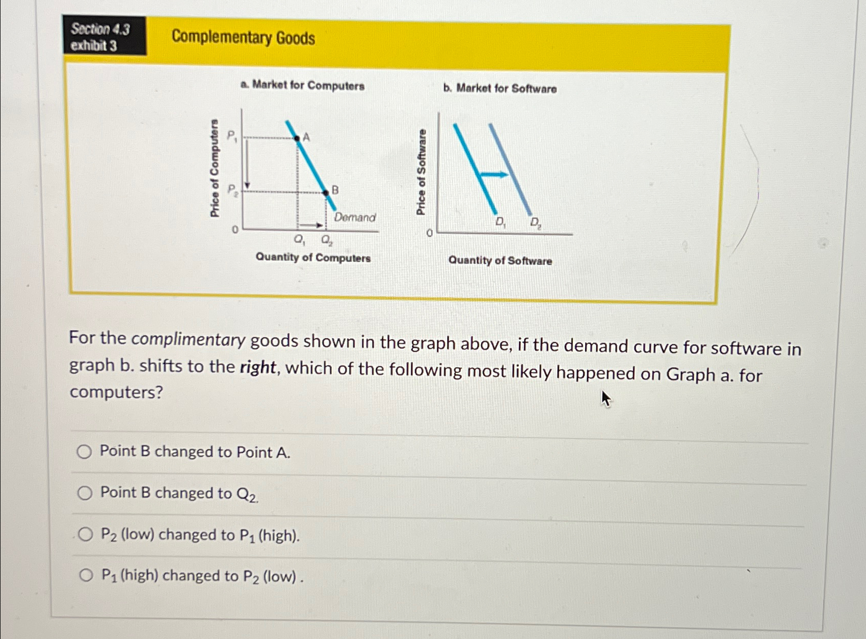 Solved Soction 4.3exhibit 3Complementary Goodsa. ﻿Market for | Chegg.com