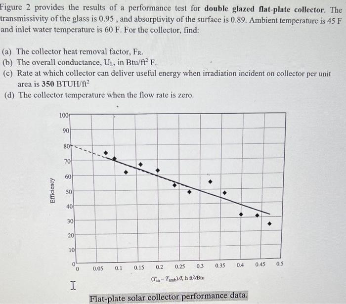 Solved Figure 2 provides the results of a performance test | Chegg.com