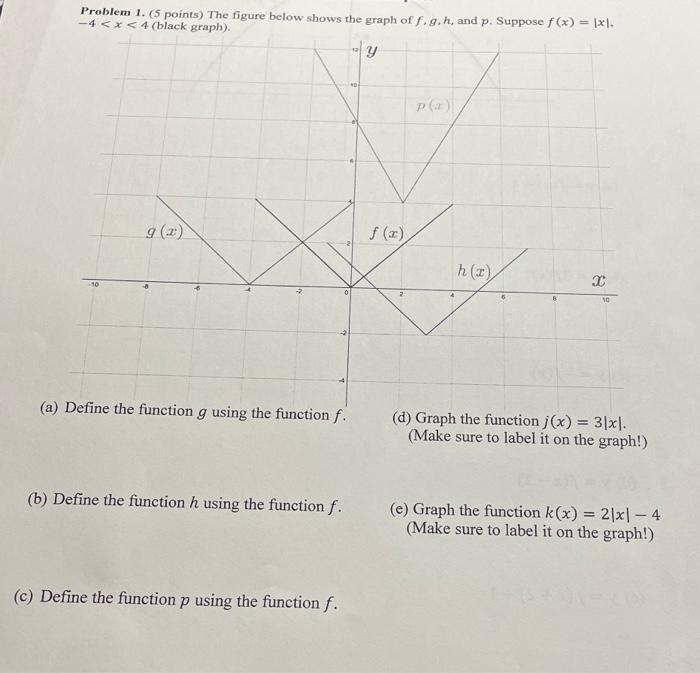 Solved Problem 1. (5 Points) The Figure Below Shows The | Chegg.com