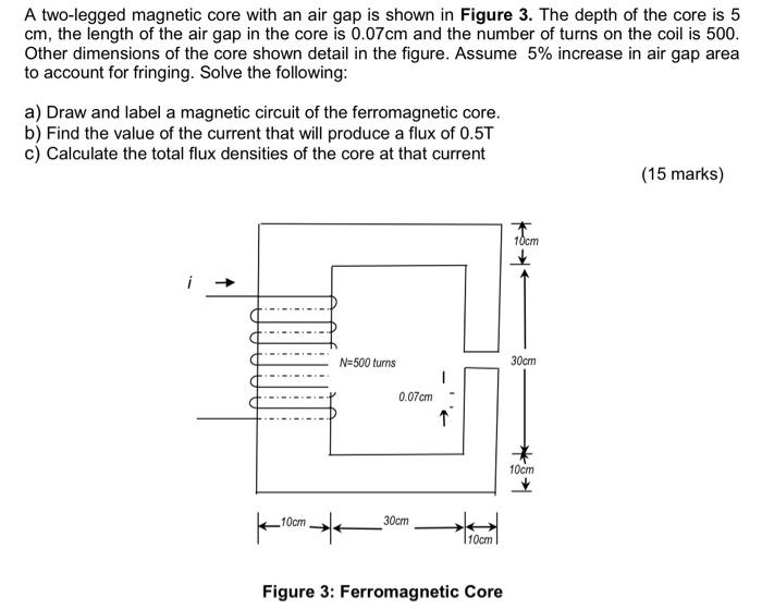 Solved A two-legged magnetic core with an air gap is shown | Chegg.com