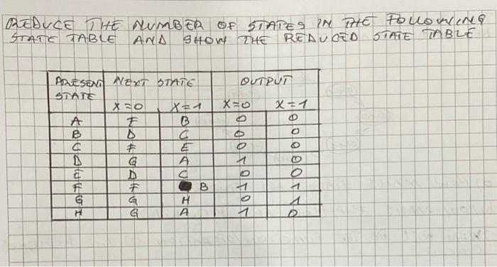 Solved REDUCE THE NUMBER OF STATES IN THE FOLLOWING STATE | Chegg.com