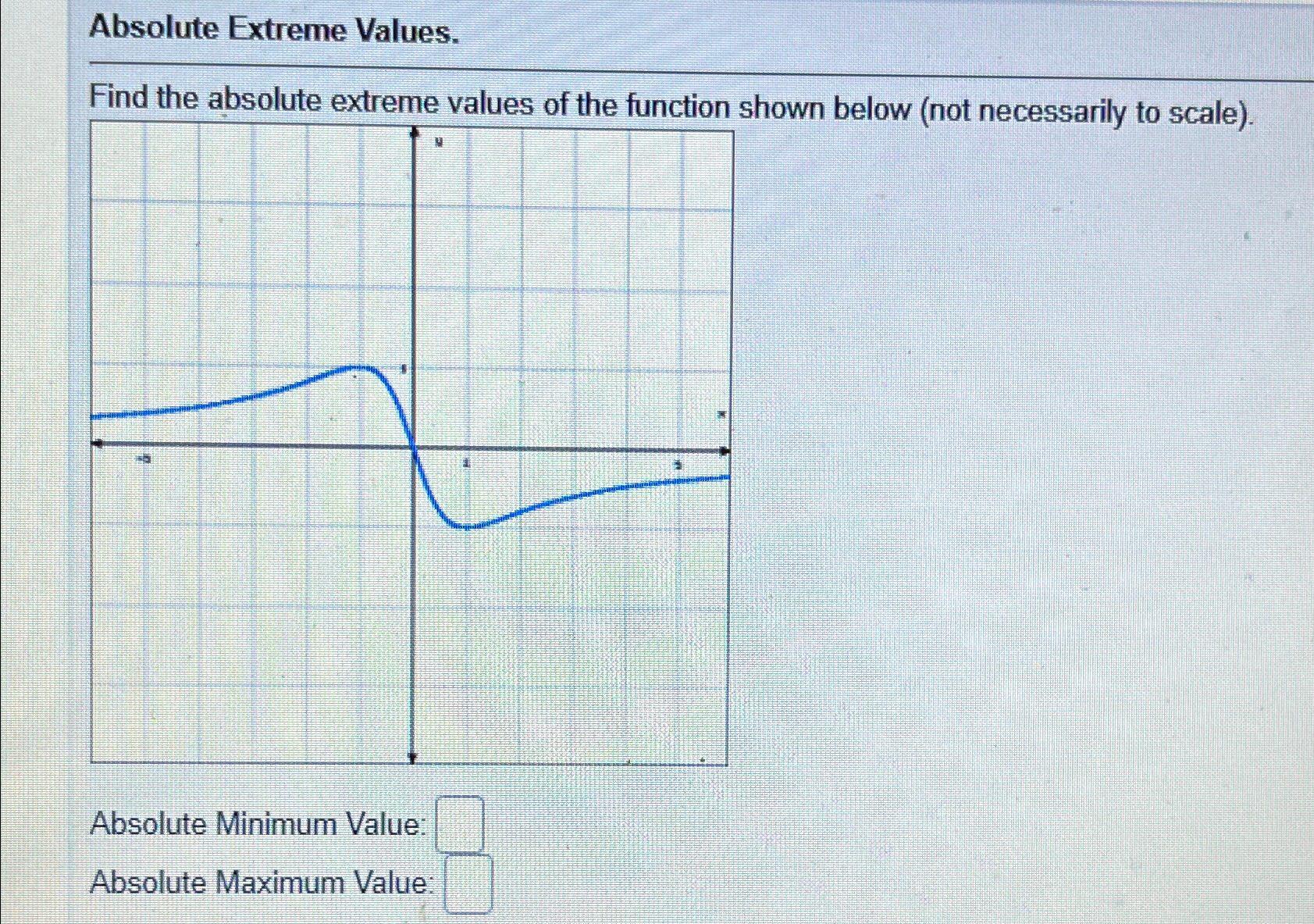 Solved Absolute Extreme Values.Find the absolute extreme | Chegg.com