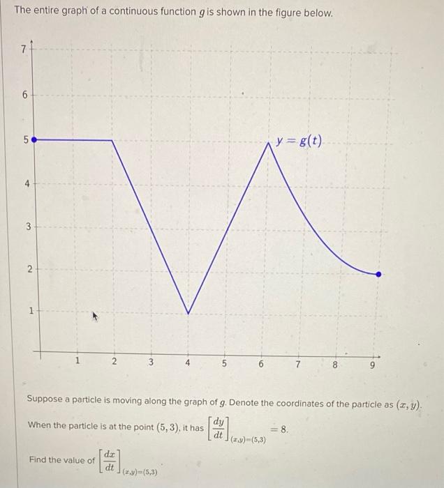 Solved The entire graph of a continuous function g is shown | Chegg.com