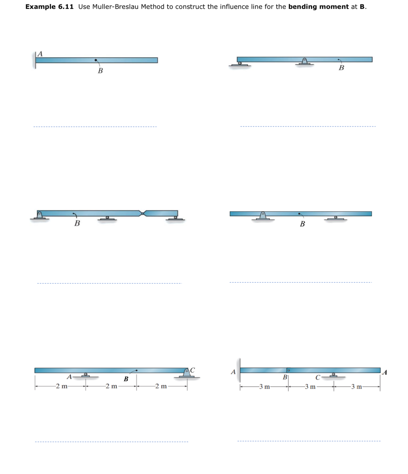 Solved Example 6.11 ﻿Use Muller-Breslau Method to construct | Chegg.com
