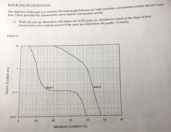 Solved PART II SOIL WATER POTENTIAL The objective of this | Chegg.com