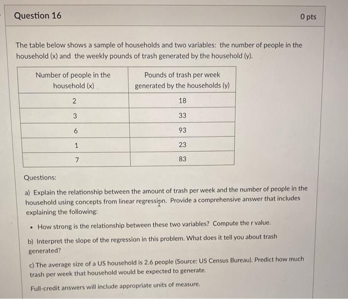 Solved Question 16 O pts The table below shows a sample of | Chegg.com